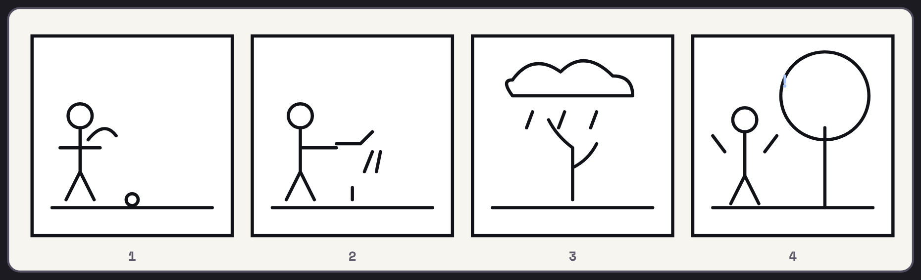 BD muette en quatre cases : un enfant plante une graine, l’arrose, la pluie tombe, un arbre a poussé