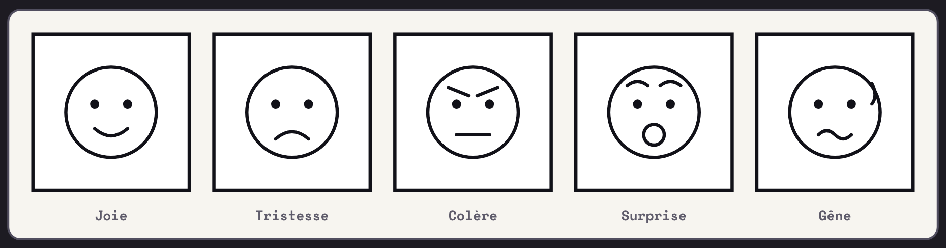 Cinq visages très simples : joie, tristesse, colère, surprise, gêne
