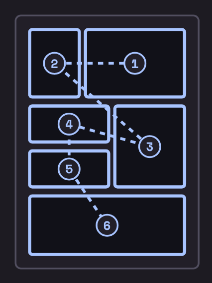 Planche de manga typique en six cases