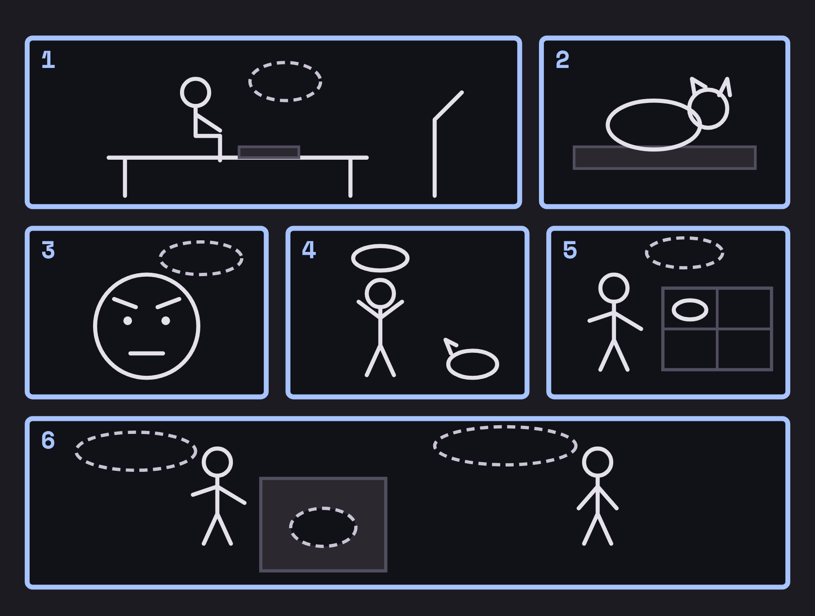 Storyboard de six cases avec bonshommes bâtons et bulles vides : une fille à son bureau, un chat sur sa feuille, son visage agacé, elle déplace le chat, elle dessine autour de lui, puis la classe
