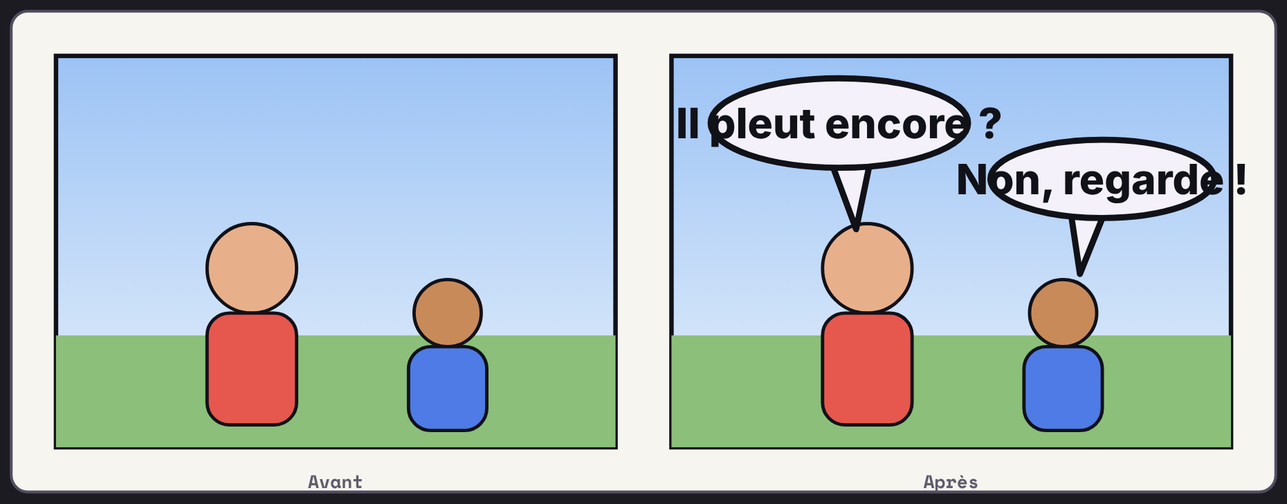 Une photo avant et après l’ajout de deux bulles de BD